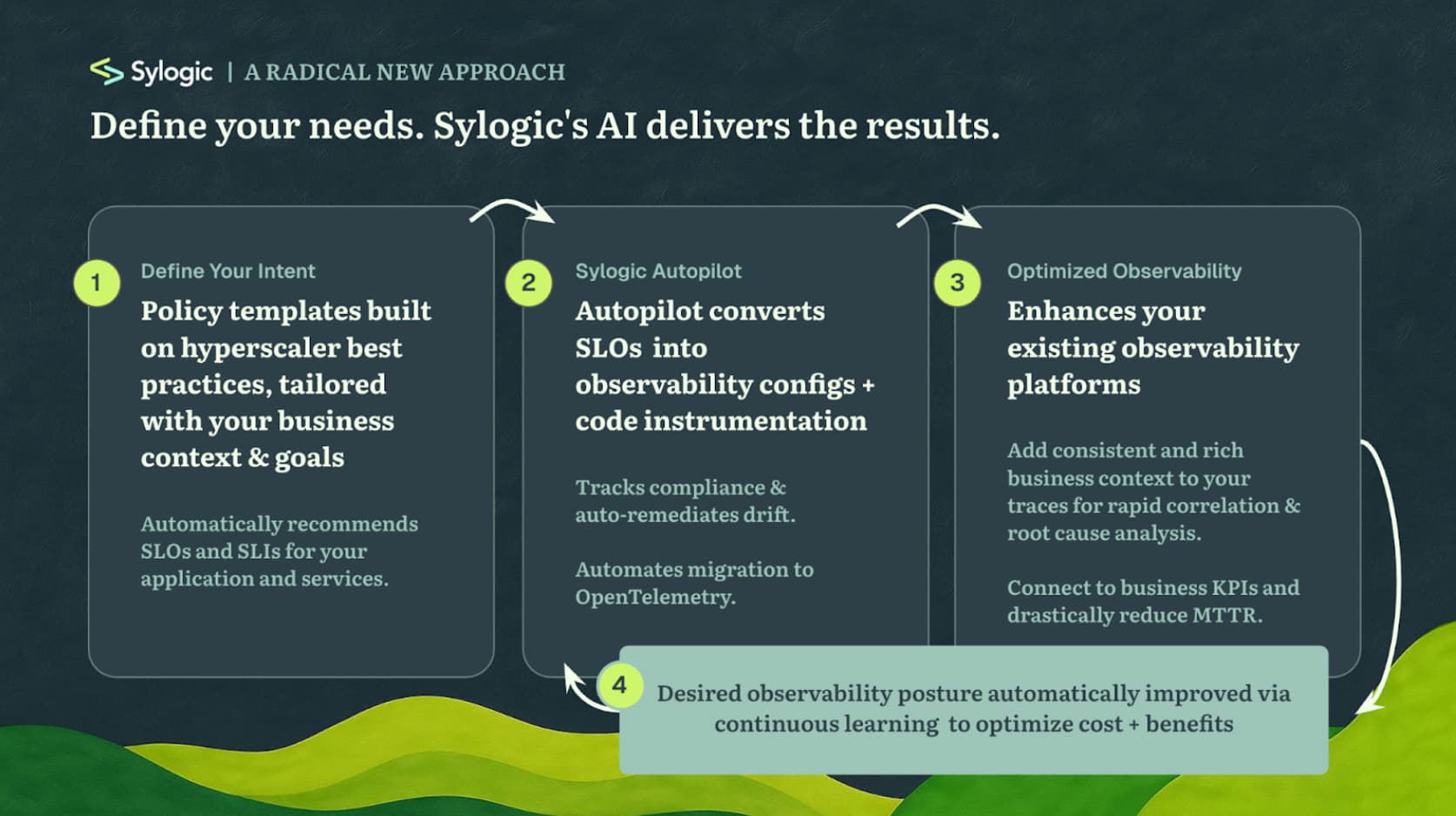 The Sylogic process
